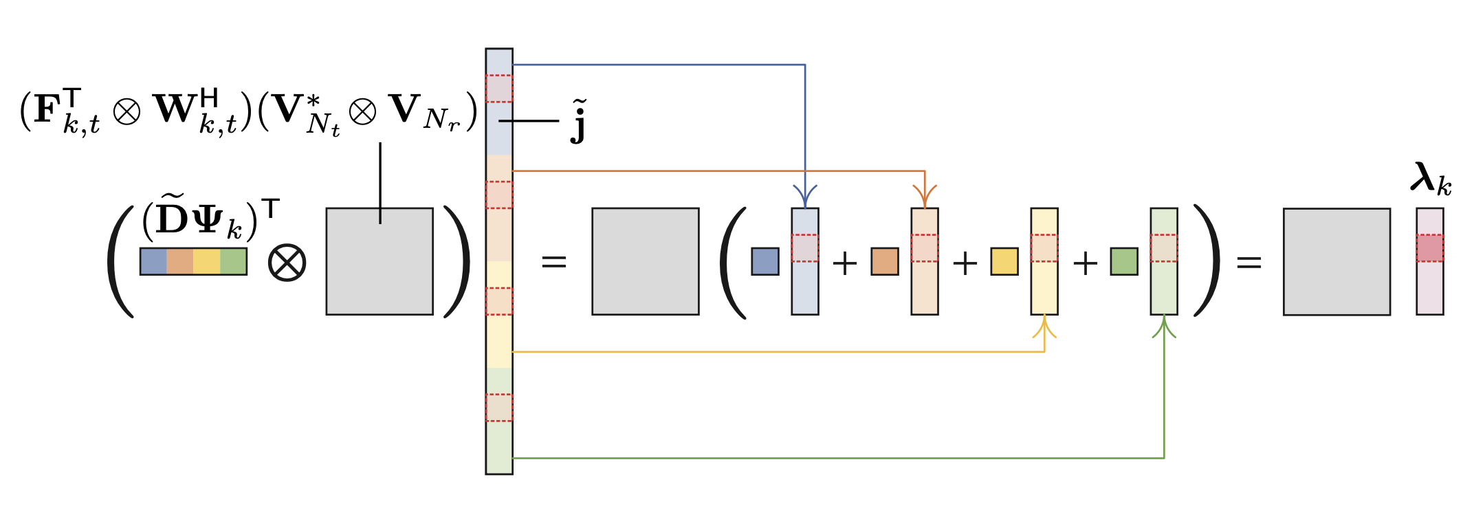 Beam Pattern and Reflection Pattern Design for Channel Estimation in RIS-Assisted mmWave MIMO Systems