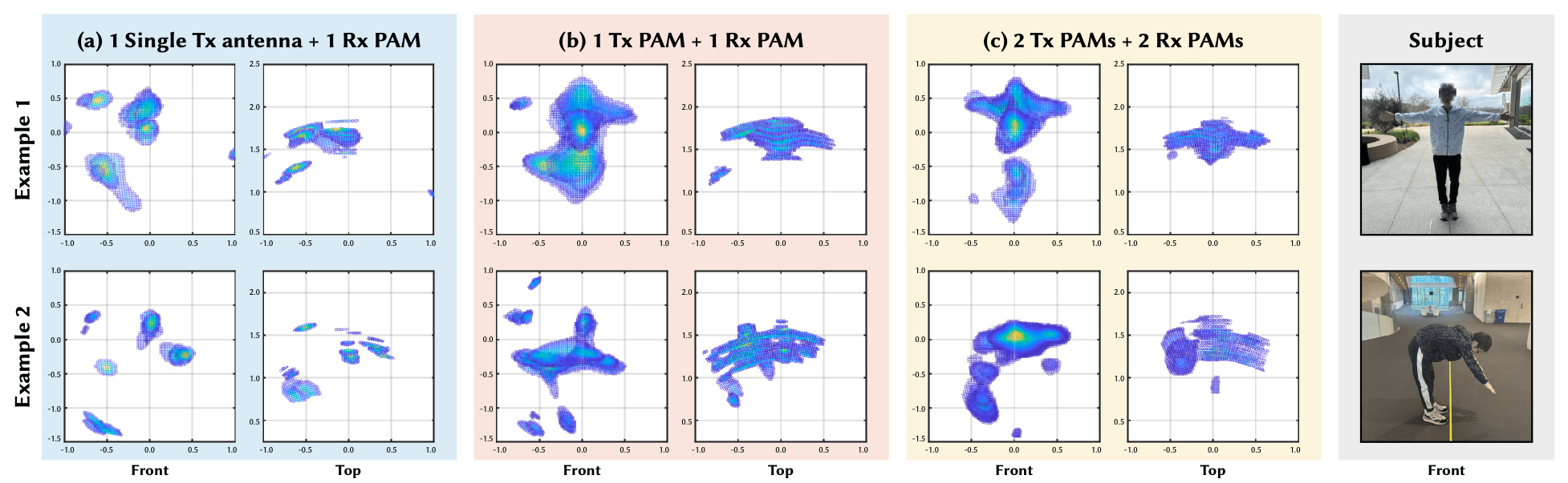 Enhancing mmWave Radar Sensing Using a Phased-MIMO Architecture