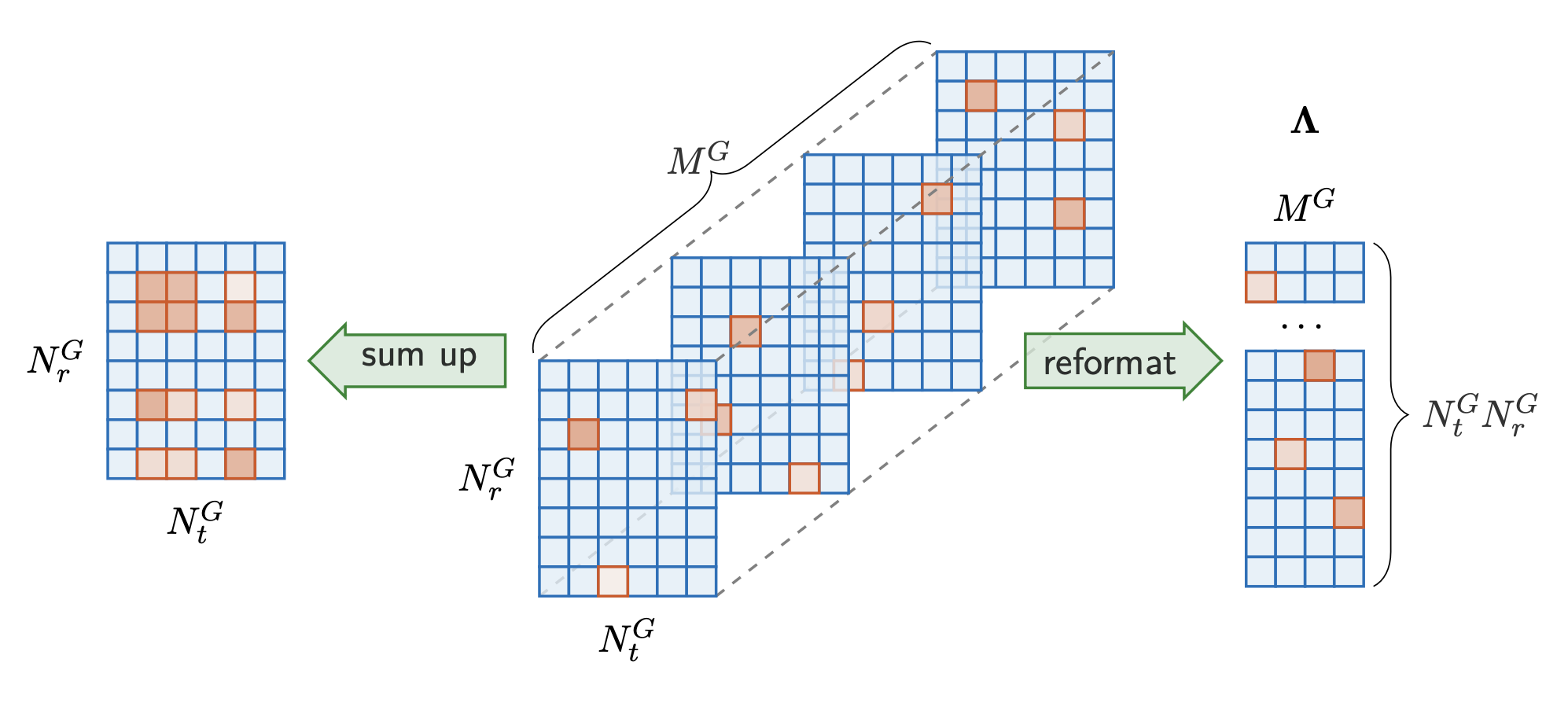 OMPL-SBL Algorithm for Intelligent Reflecting Surface-Aided mmWave Channel Estimation
