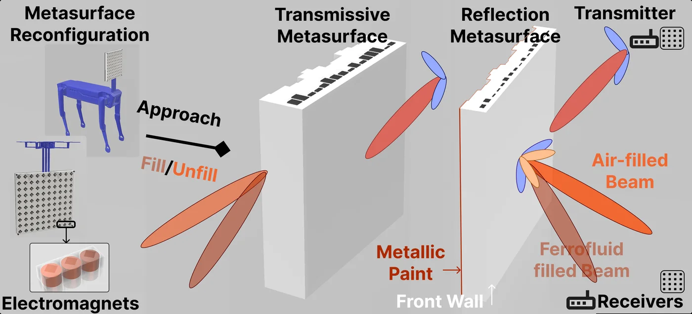 MetaVenom: Field Programmable Fully Passive Metasurfaces